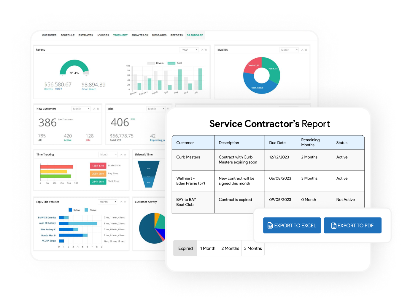 IndusTrack reporting dashboard